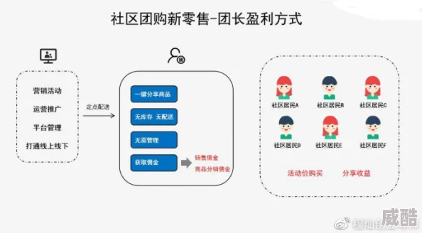 免费一区二区为什么使用便捷操作简单为何用户群体庞大