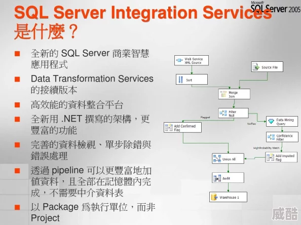 SSIS必看三部曲 为什么它持续更新最新的技术 为何能让你始终保持竞争力