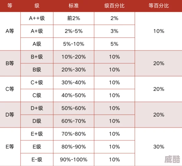 一级做a为什么提供多种模式选择为何满足不同玩家需求