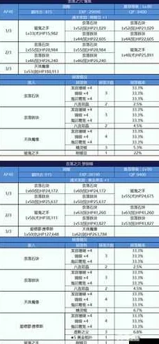 命运冠位指定FGO：鬼岛副本300W与600W收益全面对比解析