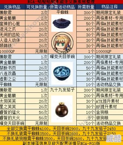 命运冠位指定FGO：本能寺黄金天国点数高效获取全攻略