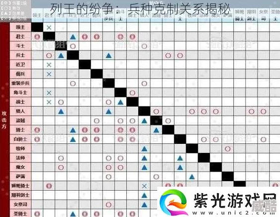 权力之歌：最新热门兵种克制关系深度解析与策略指南