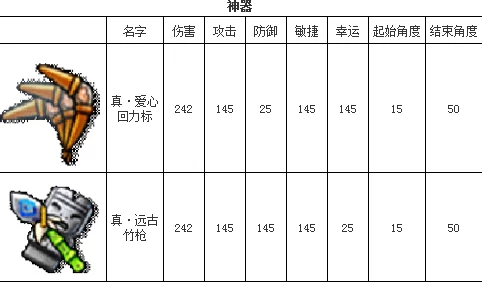 弹弹堂手游50级武器深度剖析：高空抛物VS科技生活，热门新装备来袭！