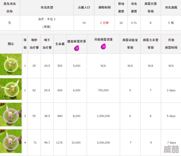 部落冲突隐秘弓箭手全面升级攻略：资源时间详解