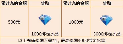 每日搭配评选赛换新装，揭秘最新热门搭配能赚多少钻石