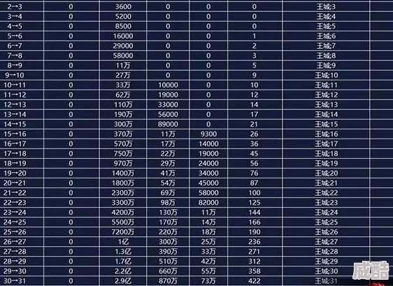 2024乱世王者贵族VIP等级价格表：VIP1-VIP15最新热门充值指南