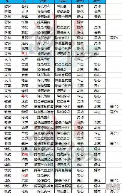 《帝王世纪》手游：2024热门建筑特性详解与深度玩法分析指南