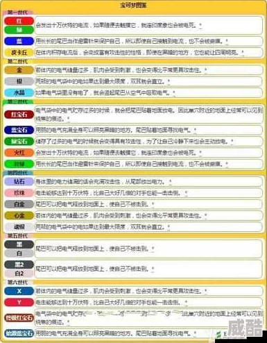 口袋妖怪重制：全新精灵特性系统深度玩法及热门解析