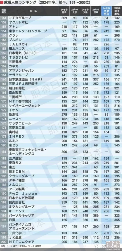 2024热门解析：永恒边境职业优劣势，精选最适合你的战斗角色