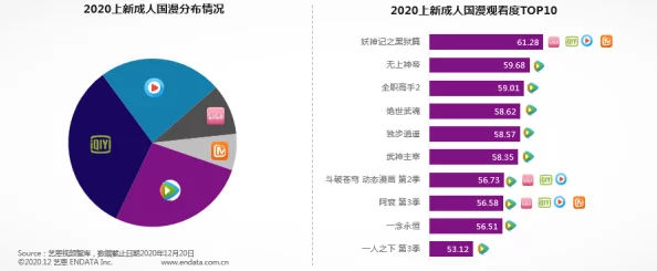 国产成人在线视频提供高清正版内容请认准官方渠道