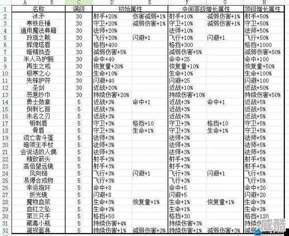 地下城堡2：全面解析囚徒之塔钥匙最新热门获取途径