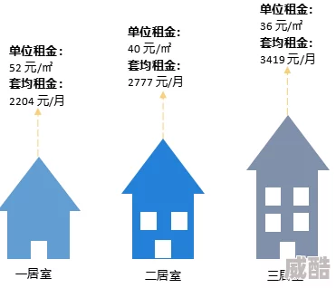 逍遥房东2025元宇宙租房指南火热上线