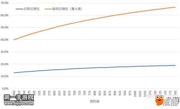 2024新版网切全面解析：增伤效果与收益数据一览热门解读