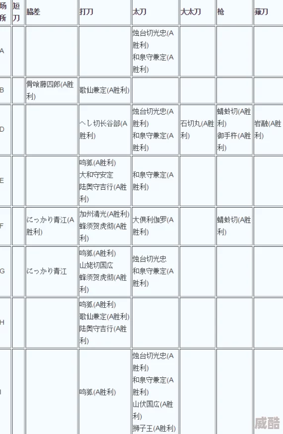 刀剑乱舞最新热门关卡1-3掉落大全：维新记忆鸟羽副本详解