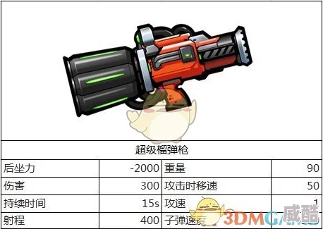 超级英雄顶级武器超炎火炮属性详解与获取攻略