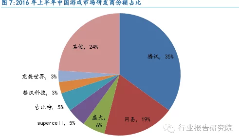 AR游戏兴起，探讨其最新安全系数与安全保障措施