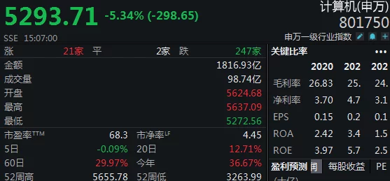 2024热门攻略：碧蓝航线71图5把速通BOSS，科学高效刷金砰砰技巧