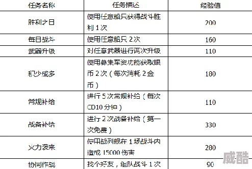 巅峰战舰：军港开启与三星快速晋升深度攻略解析