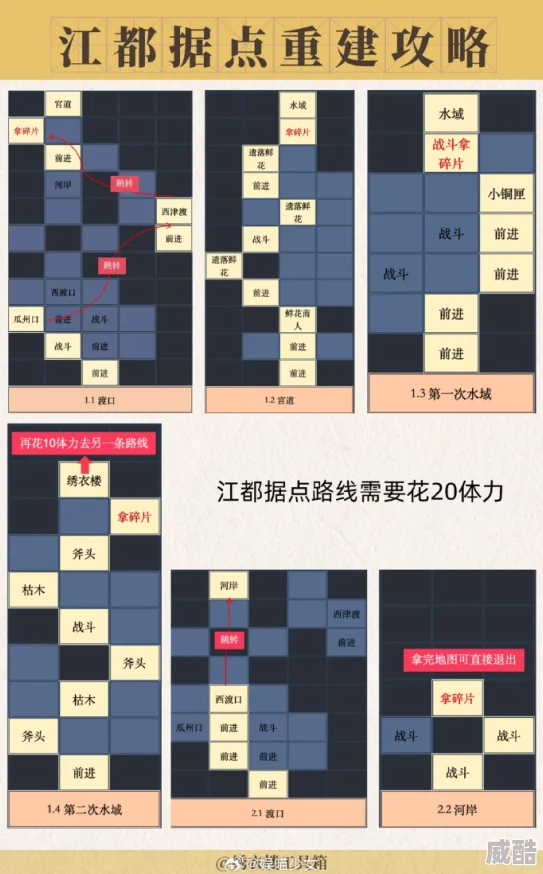 深度解析如鸢江都据点重建策略与实施路径探索