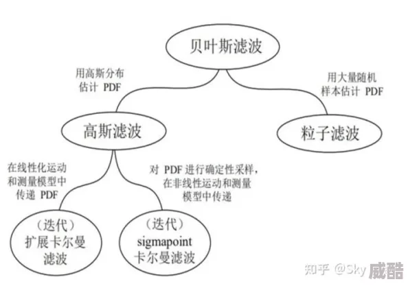 深度解析艾尔登法环中反弹技能的选择与应用策略