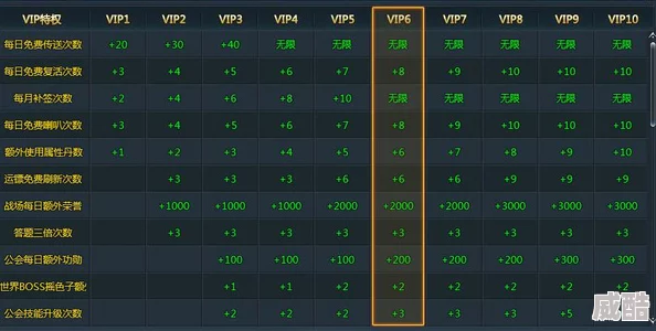 深度解析逐风者之怒VIP价格体系及VIP3费用详情