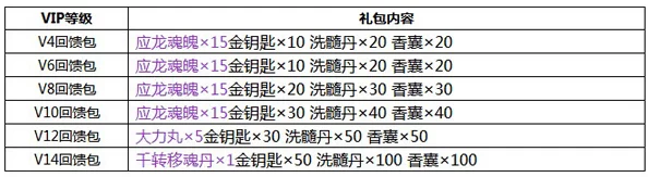 深度解析逐风者之怒VIP价格体系及VIP3费用详情