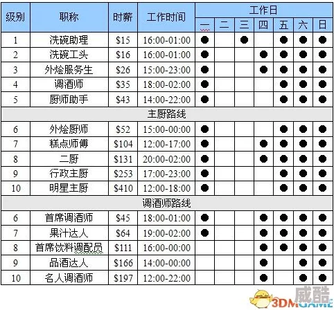 模拟人生4：深度解析不同事业路线的选择与影响