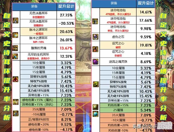 深度解析DNF中无色冰晶系列装备，哪款更适合你的战斗风格？