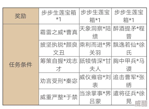 原神春曦画桃符任务攻略：第一回全流程详解