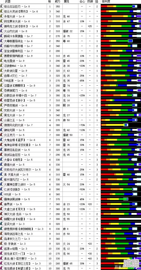 怪物猎人GU大剑流派推荐，最佳路线选择指南