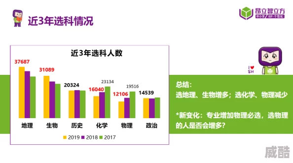 地铁逃生：负重与增加的选择，如何权衡利弊？