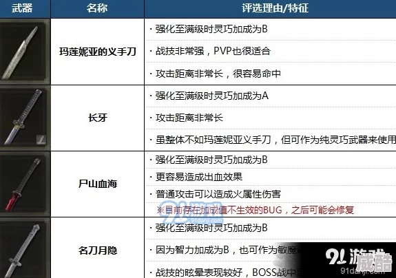 艾尔登法环祷告技能详解：黄圈效果与触发条件解析