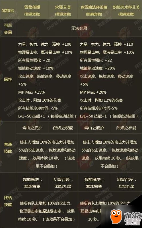 DNF110称号选择指南：最强称号推荐与分析