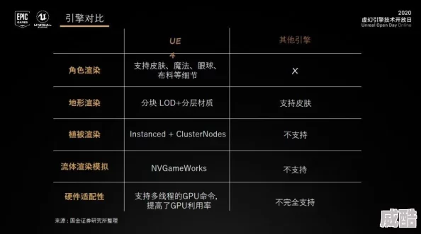 UE5引擎热门游戏推荐 热门手机游戏下载排行榜