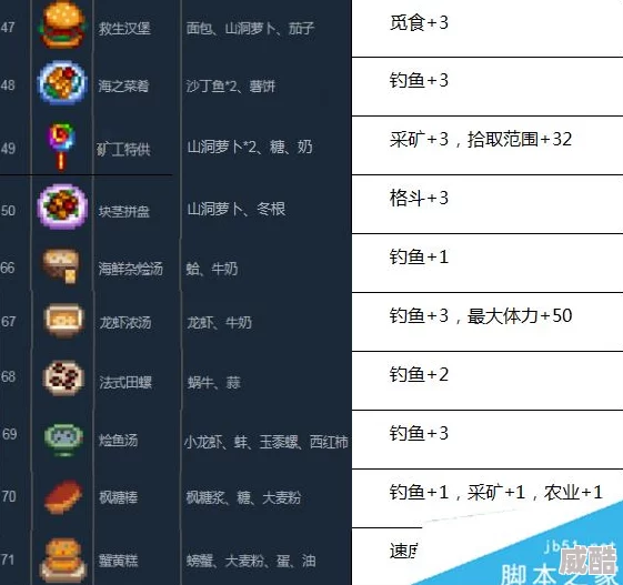 星露谷物语烹饪指南：最佳菜谱推荐与制作技巧