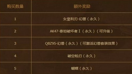 像素历险记礼包码汇总：6个真实有效兑换码大全