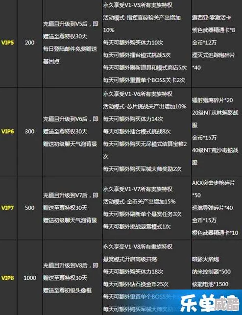 最后的勇者VIP价格与充值金额详解：全面汇总与分析