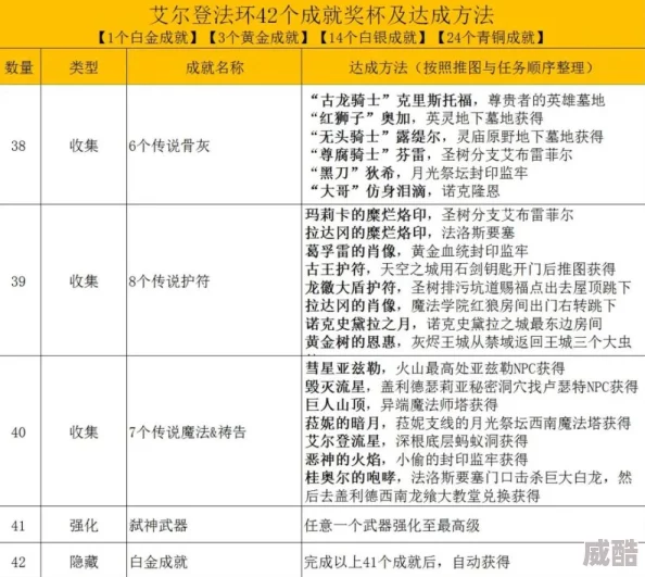 艾尔登法环大卢恩详解：获取方法与作用解析