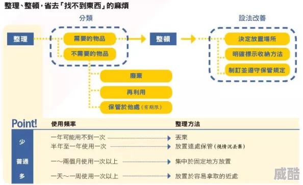 未来人生属性提升指南：多元途径与实用策略全解析