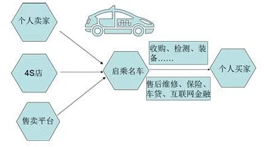 未来人生属性提升指南：多元途径与实用策略全解析