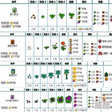 深度解析《星露谷物语》中绿植元素的功能与魅力所在