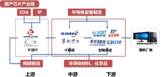 深度解析白噪生存指南苏醒测试参与方法及流程详解