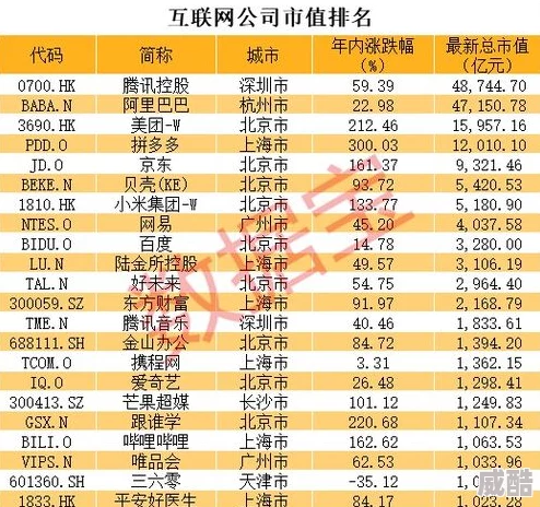 2024年深度解析经典恋爱互动游戏前五名排行榜