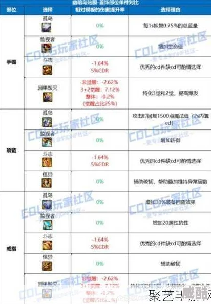 深度解析DNF中哪个神话装备掉落与获取难度最高？