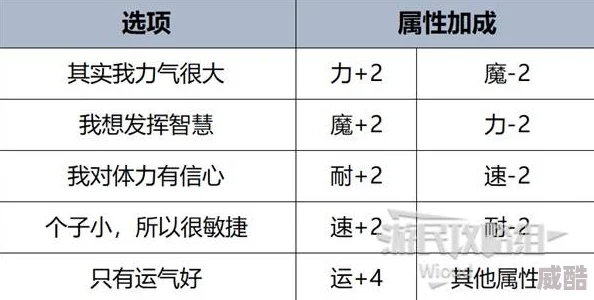 深度解析〈暗喻幻想〉后期：构建强力阵容的策略与推荐