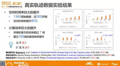 深度解析律动轨迹设置的调整方法与详细教程