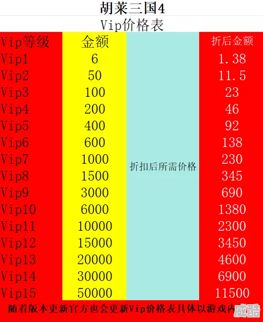 微微三国VIP价格表详解及其尊享特权分析