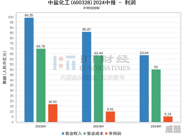 2024热门拼手速游戏深度解析挑战速度与反应力的合集