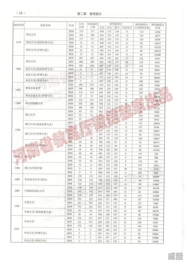 如何在《志愿河南》上报名志愿项目？