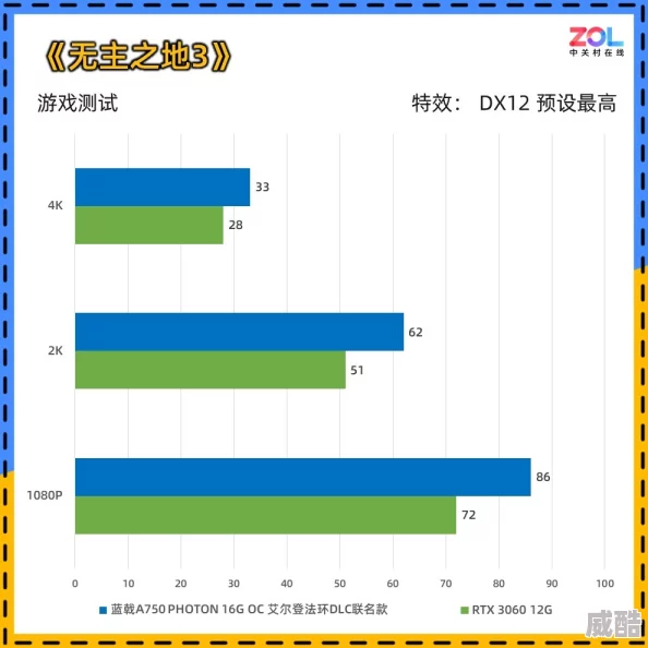 艾尔登法环中，哪种箭步在不同情况下更具优势？